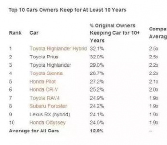 靠谱车型！那些十年也不想换的好开款